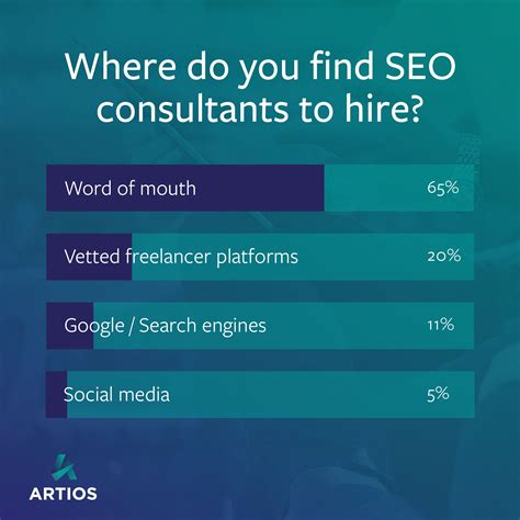 Hire vetted seo  1 in The Information’s "50 Most Promising Startups of 2021" in the B2B category